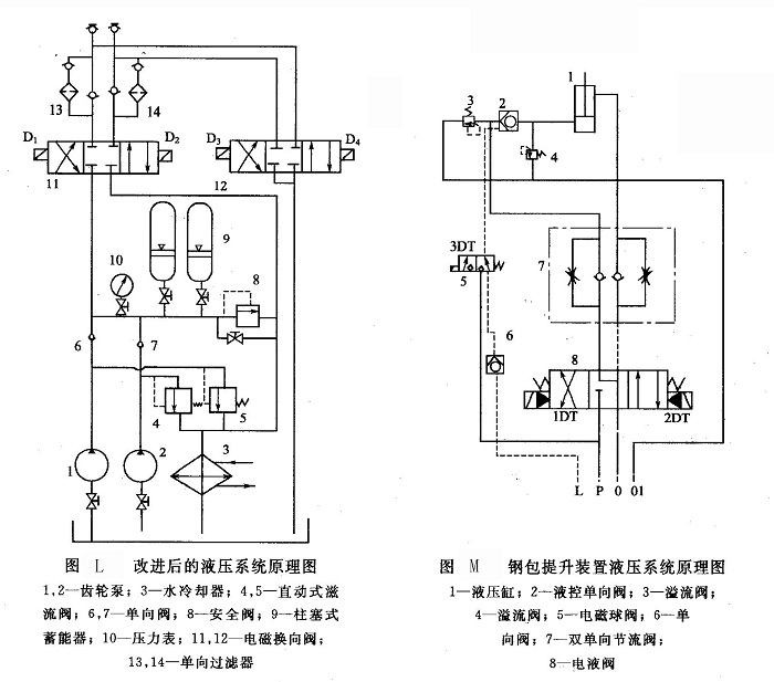 改進后的液壓系統(tǒng)原理圖
