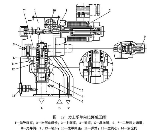 力士樂(lè)單向比例減壓閥