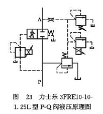 力士樂(lè)3FRE10-10-1.25L型P-Q閥液壓原理圖