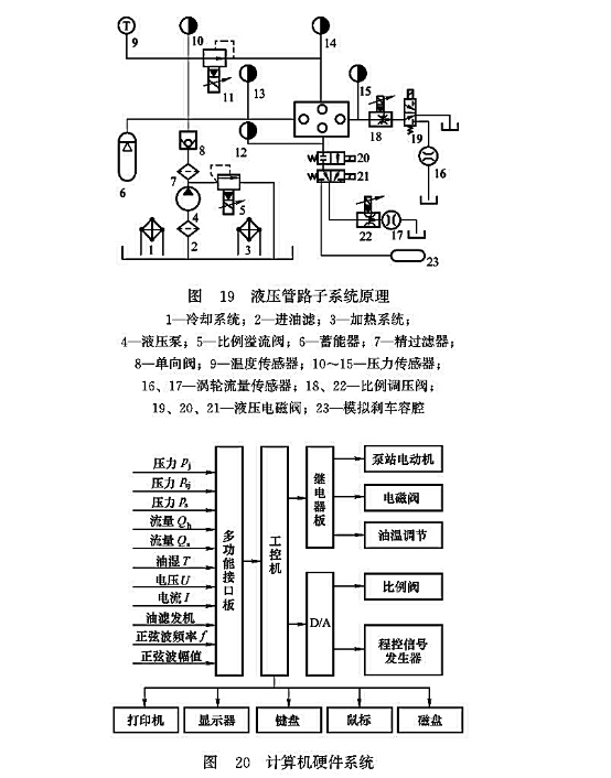 液壓管路子系統(tǒng)原理_計(jì)算機(jī)硬件系統(tǒng)