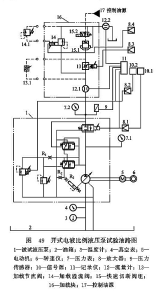 開式電液比例液壓泵試驗(yàn)油路圖